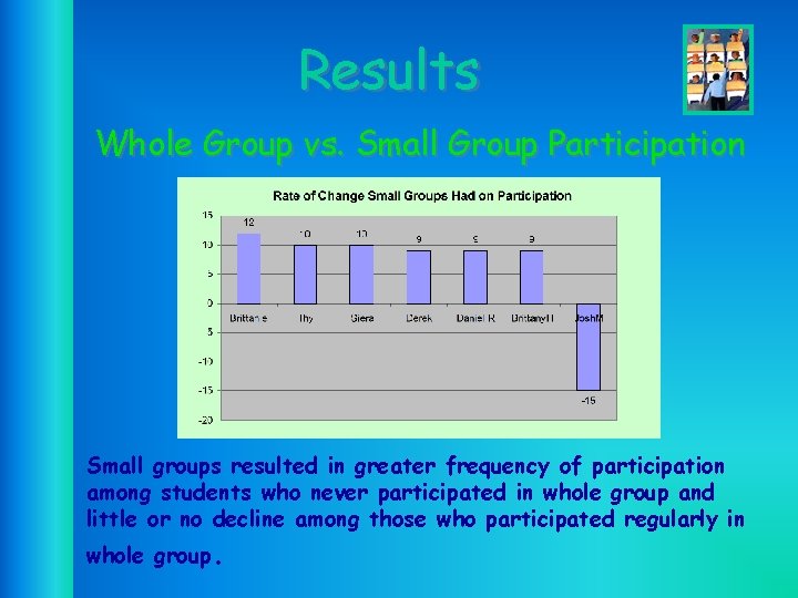 Results Whole Group vs. Small Group Participation Small groups resulted in greater frequency of