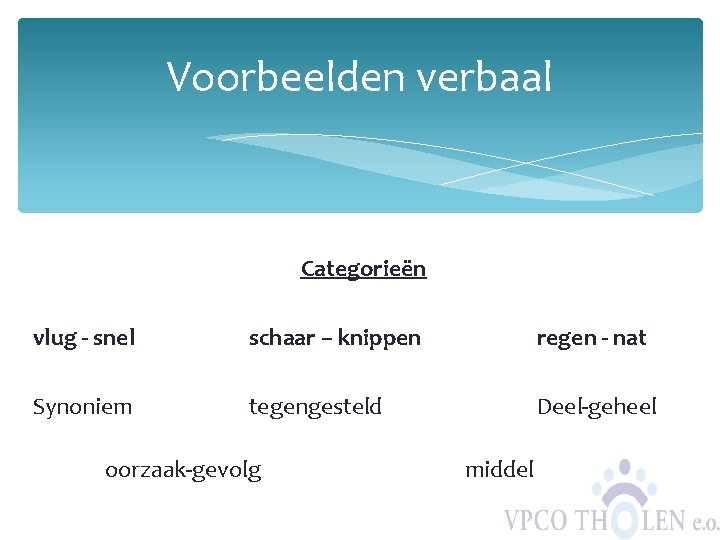 Voorbeelden verbaal Categorieën vlug - snel schaar – knippen regen - nat Synoniem tegengesteld