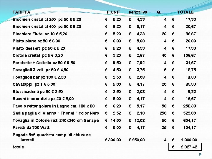 TARIFFA P. UNIT. senza iva Q. TOTALE Bicchieri cristal cl 250 pz 50 €