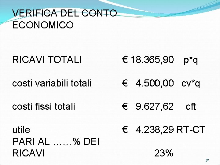 VERIFICA DEL CONTO ECONOMICO RICAVI TOTALI € 18. 365, 90 costi variabili totali €