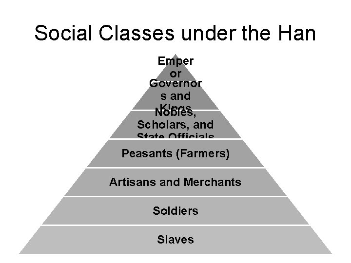 Social Classes under the Han Emper or Governor s and Kings Nobles, Scholars, and