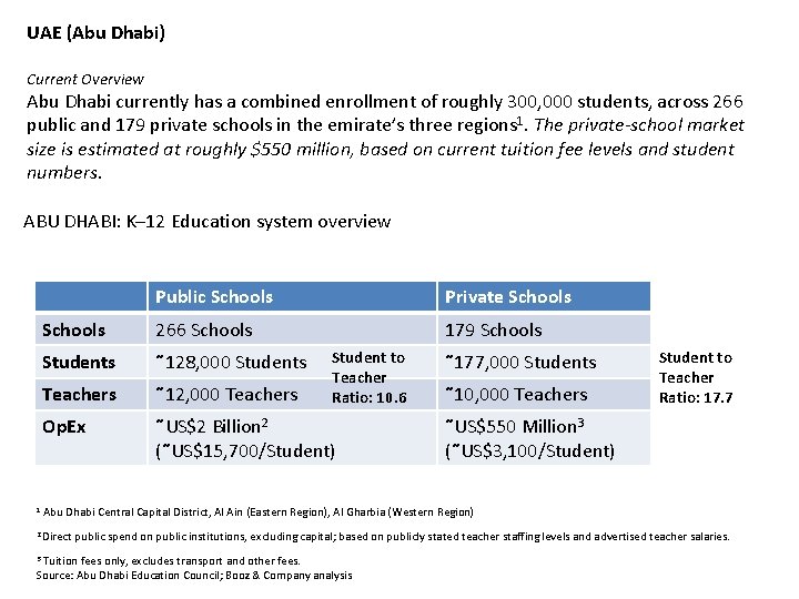 UAE (Abu Dhabi) Current Overview Abu Dhabi currently has a combined enrollment of roughly