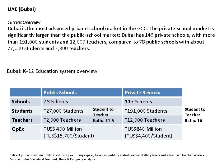 UAE (Dubai) Current Overview Dubai is the most advanced private-school market in the GCC.