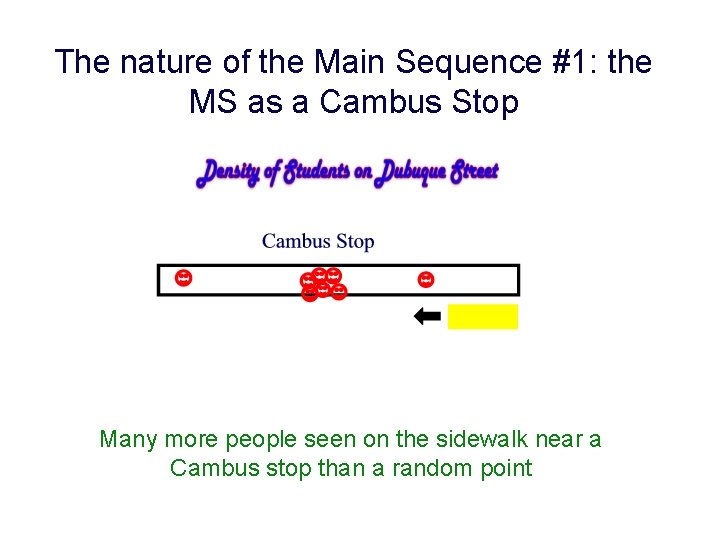 The nature of the Main Sequence #1: the MS as a Cambus Stop Many