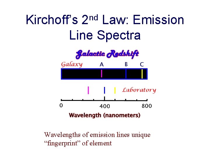 Kirchoff’s 2 nd Law: Emission Line Spectra Wavelengths of emission lines unique “fingerprint” of
