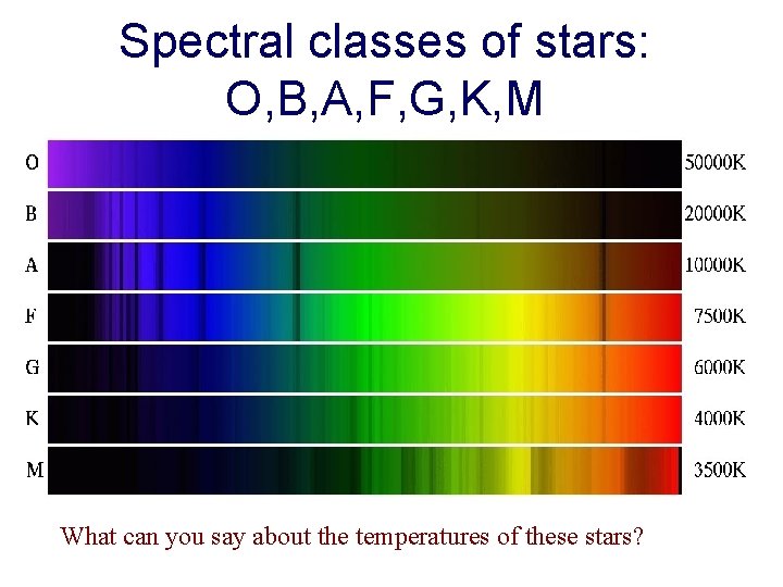 Spectral classes of stars: O, B, A, F, G, K, M What can you