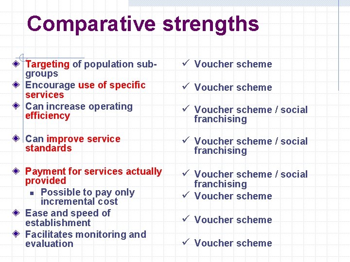 Comparative strengths Targeting of population subgroups Encourage use of specific services Can increase operating