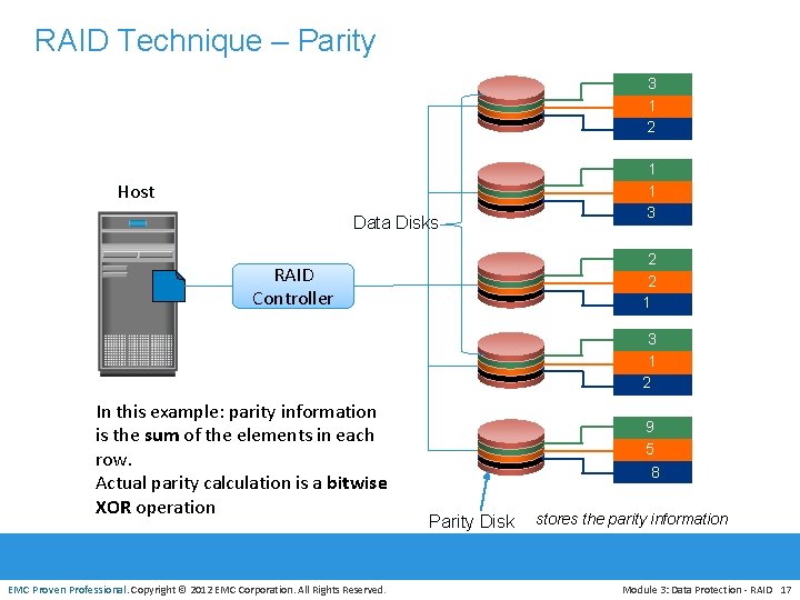 RAID Technique – Parity 3 1 2 Host Data Disks 1 1 3 2