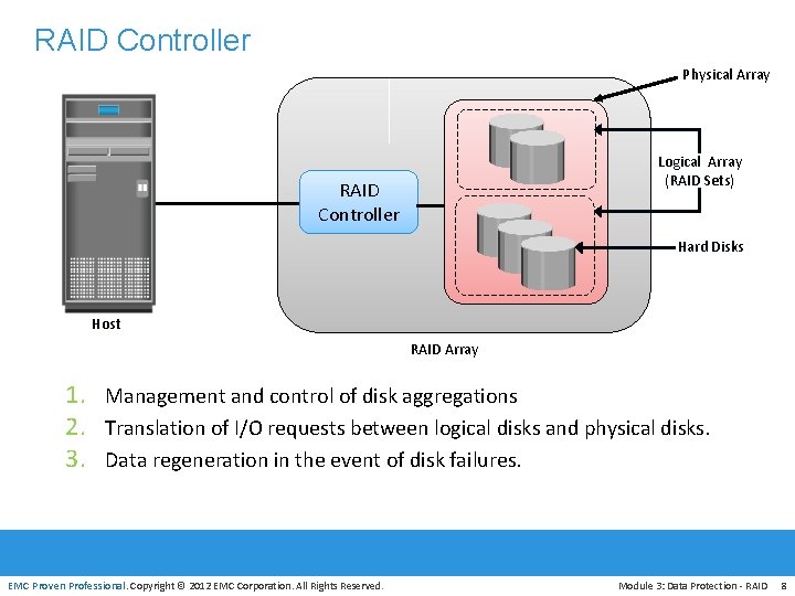RAID Controller Physical Array Logical Array (RAID Sets) RAID Controller Hard Disks Host RAID
