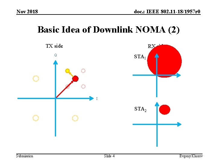 Nov 2018 doc. : IEEE 802. 11 -18/1957 r 0 Basic Idea of Downlink