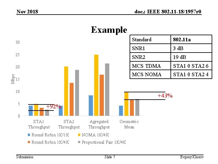 Nov 2018 doc. : IEEE 802. 11 -18/1957 r 0 Example Standard 802. 11