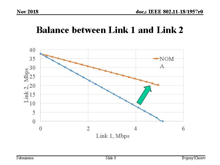 Nov 2018 doc. : IEEE 802. 11 -18/1957 r 0 Link 2, Mbps Balance