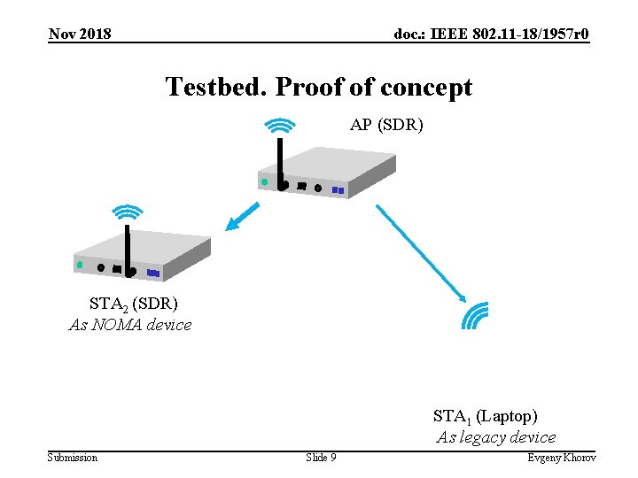 Nov 2018 doc. : IEEE 802. 11 -18/1957 r 0 Testbed. Proof of concept