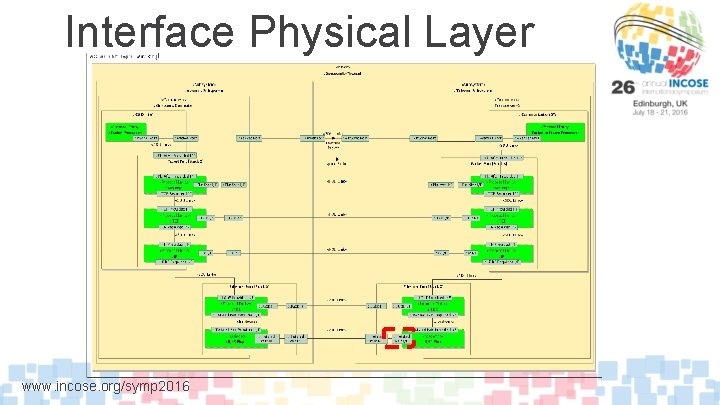 A Representative Application of a Layered Interface Modeling