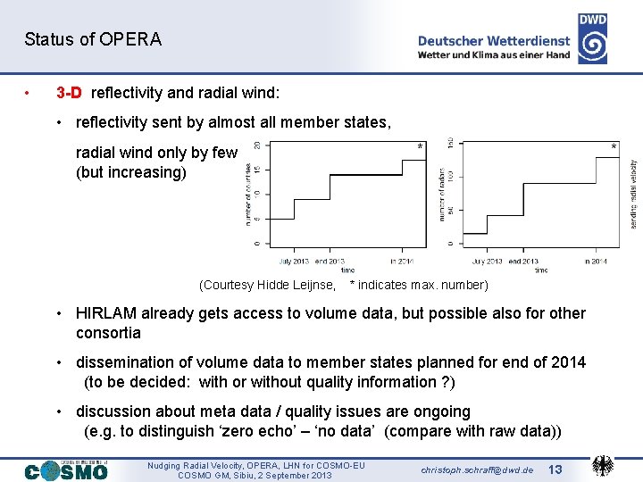 Status of OPERA • 3 -D reflectivity and radial wind: • reflectivity sent by