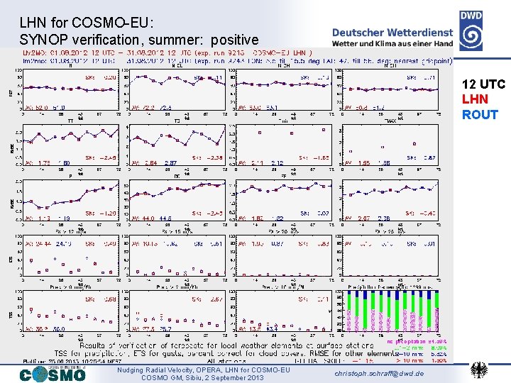 LHN for COSMO-EU: SYNOP verification, summer: positive 12 UTC LHN ROUT Nudging Radial Velocity,