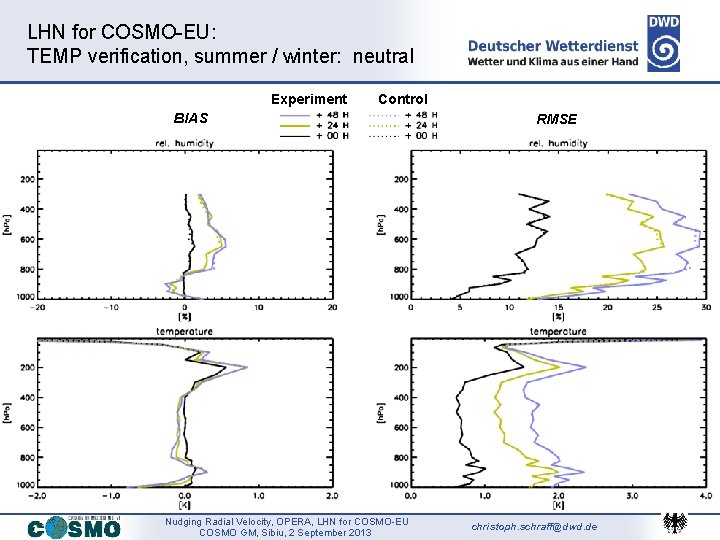 LHN for COSMO-EU: TEMP verification, summer / winter: neutral Experiment Control BIAS Nudging Radial