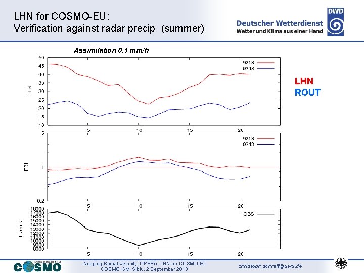 LHN for COSMO-EU: Verification against radar precip (summer) Assimilation 0. 1 mm/h Assimilation LHN