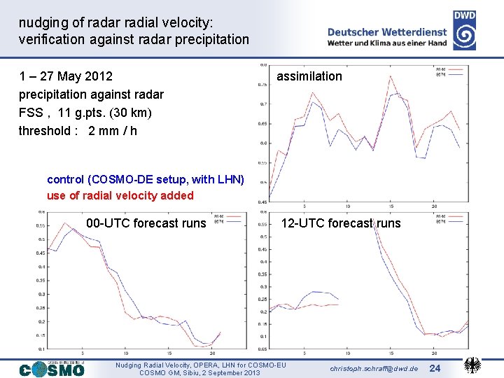 nudging of radar radial velocity: verification against radar precipitation 1 – 27 May 2012