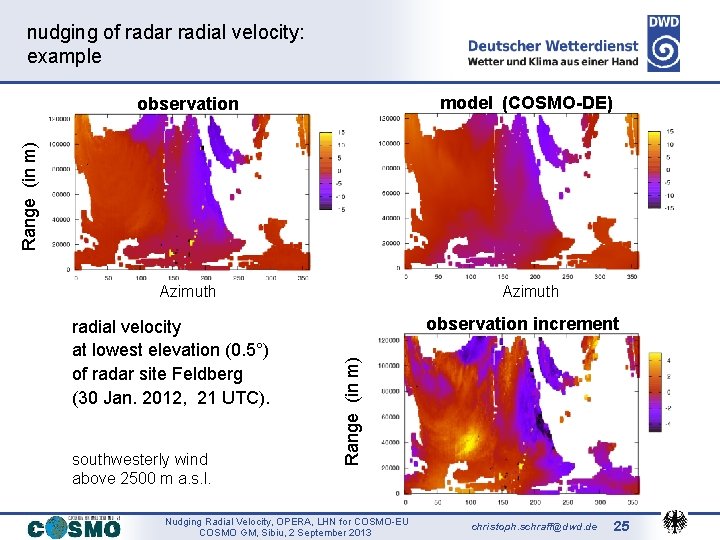 nudging of radar radial velocity: example model (COSMO-DE) Azimuth Range (in m) observation southwesterly