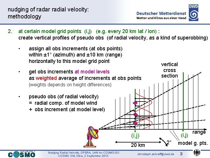 nudging of radar radial velocity: methodology 2. at certain model grid points (i, j)