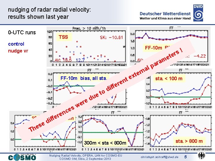 nudging of radar radial velocity: results shown last year 0 -UTC runs TSS control