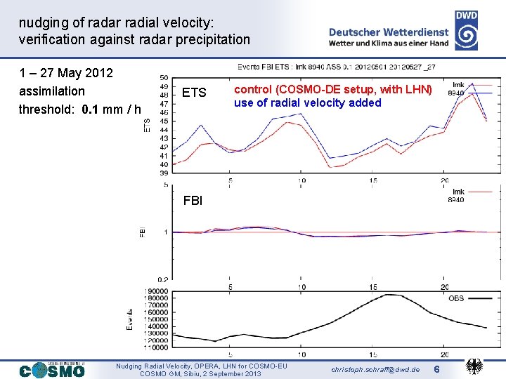 nudging of radar radial velocity: verification against radar precipitation 1 – 27 May 2012