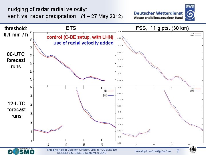 nudging of radar radial velocity: verif. vs. radar precipitation (1 – 27 May 2012)