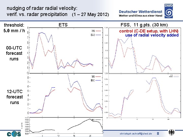 nudging of radar radial velocity: verif. vs. radar precipitation (1 – 27 May 2012)