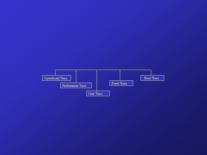 Operational Trace Error Trace Event Trace Performance Trace State Trace 