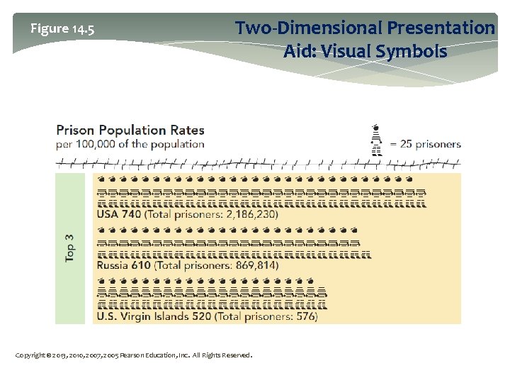 Figure 14. 5 Two-Dimensional Presentation Aid: Visual Symbols Copyright © 2013, 2010, 2007, 2005