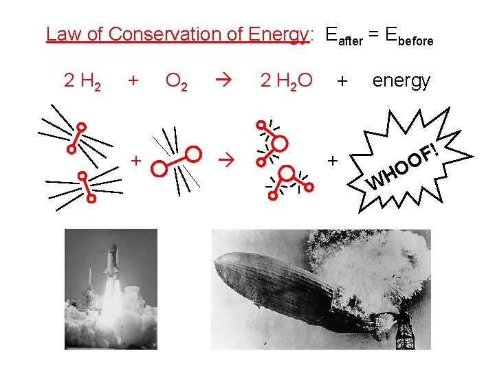 Law of Conservation of Energy: Eafter = Ebefore 2 H 2 + + O