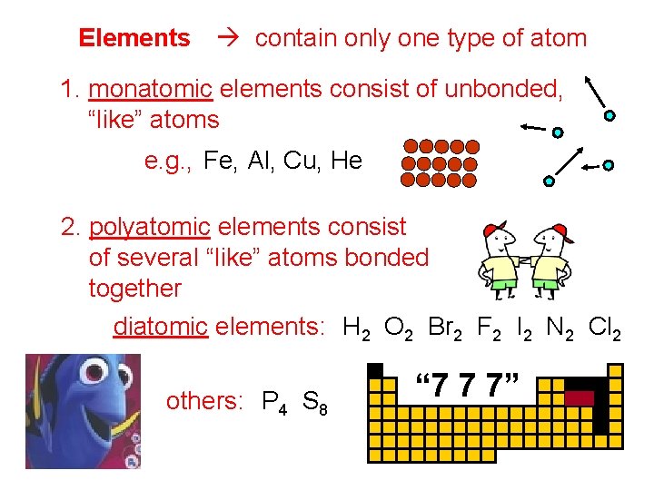 Elements contain only one type of atom 1. monatomic elements consist of unbonded, “like”