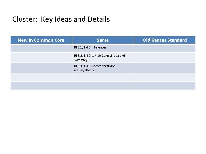 Cluster: Key Ideas and Details New in Common Core Same RI. 8. 1, 1.