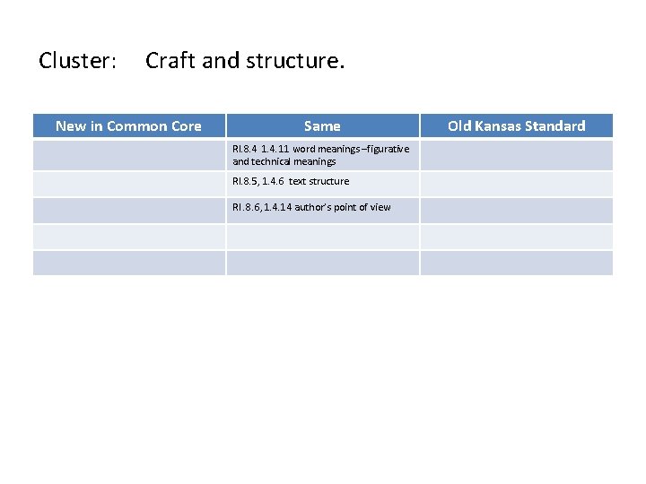 Cluster: Craft and structure. New in Common Core Same RI. 8. 4 1. 4.