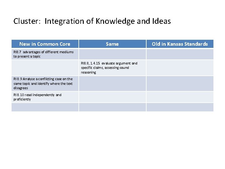 Cluster: Integration of Knowledge and Ideas New in Common Core Same RI 8. 7