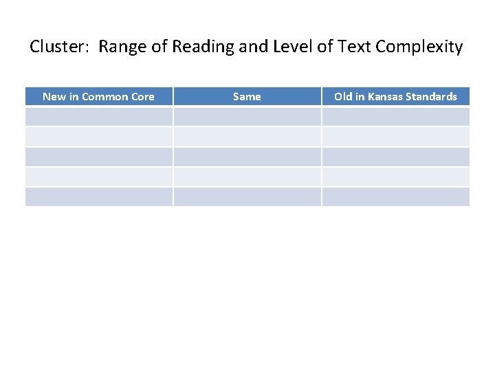 Cluster: Range of Reading and Level of Text Complexity New in Common Core Same