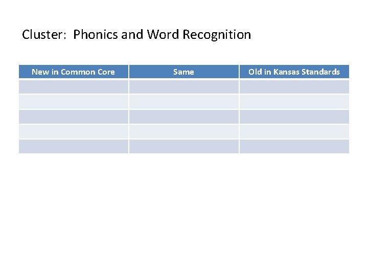 Cluster: Phonics and Word Recognition New in Common Core Same Old in Kansas Standards