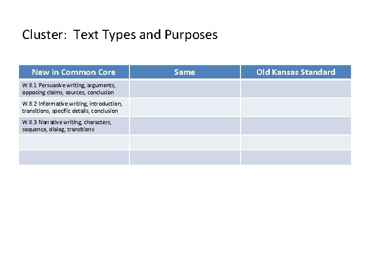 Cluster: Text Types and Purposes New in Common Core W. 8. 1 Persuasive writing,