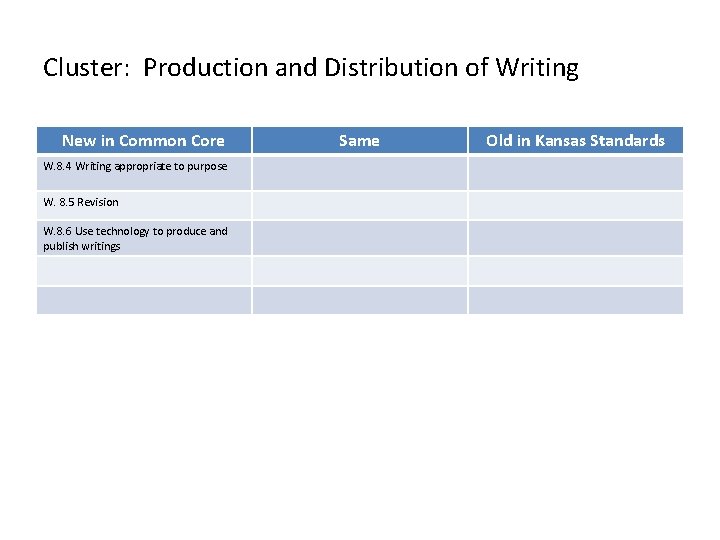 Cluster: Production and Distribution of Writing New in Common Core W. 8. 4 Writing