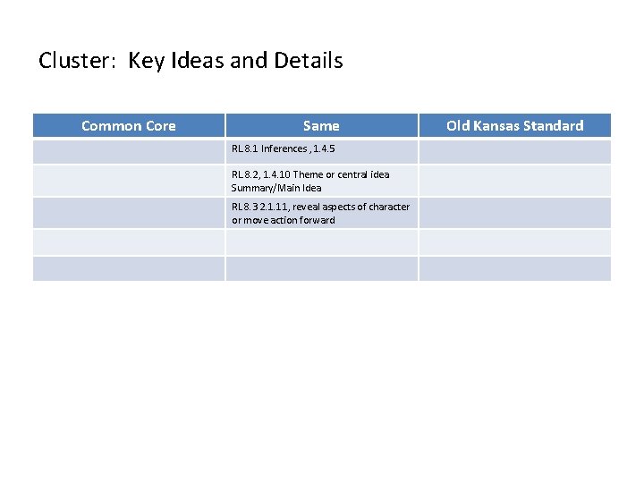 Cluster: Key Ideas and Details Common Core Same RL. 8. 1 Inferences , 1.