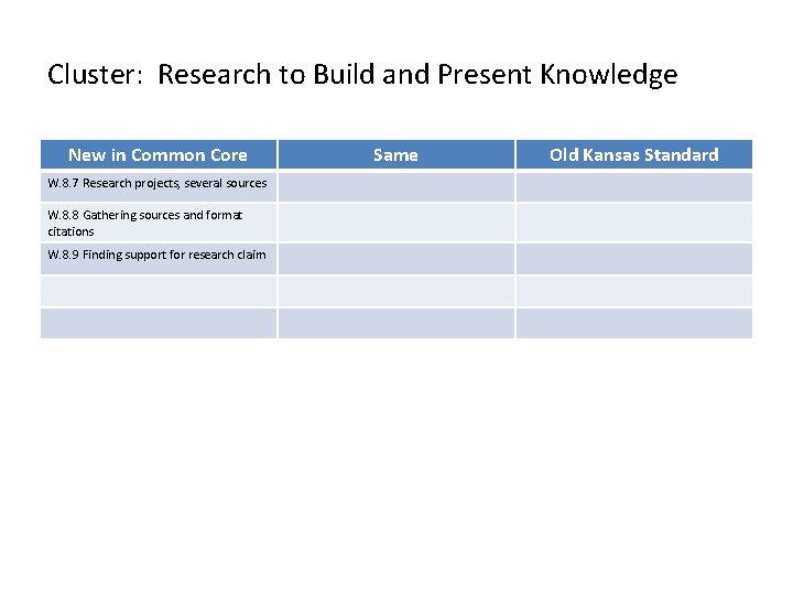 Cluster: Research to Build and Present Knowledge New in Common Core W. 8. 7