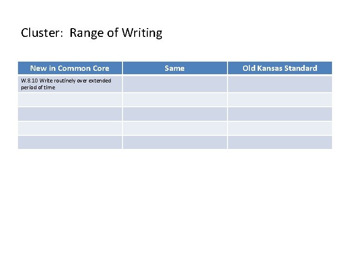 Cluster: Range of Writing New in Common Core W. 8. 10 Write routinely over