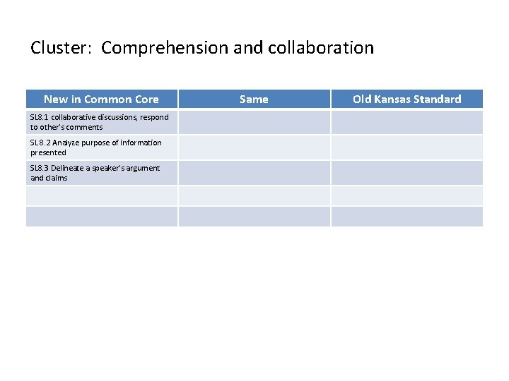Cluster: Comprehension and collaboration New in Common Core SL 8. 1 collaborative discussions, respond