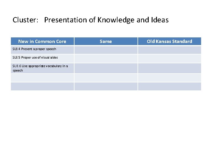 Cluster: Presentation of Knowledge and Ideas New in Common Core SL 8. 4 Present