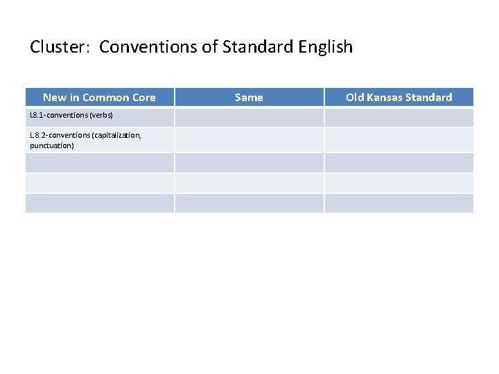 Cluster: Conventions of Standard English New in Common Core L 8. 1 -conventions (verbs)