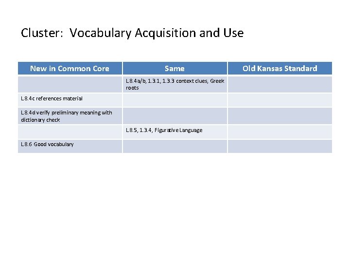Cluster: Vocabulary Acquisition and Use New in Common Core Same L. 8. 4 a/b,