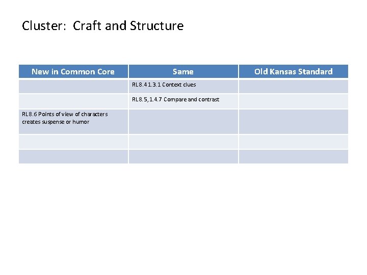 Cluster: Craft and Structure New in Common Core Same RL 8. 4 1. 3.