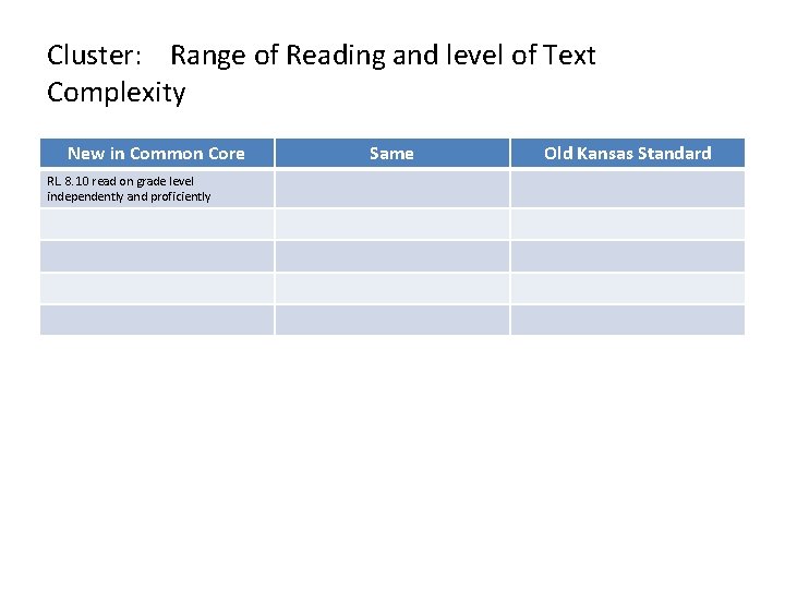 Cluster: Range of Reading and level of Text Complexity New in Common Core RL.