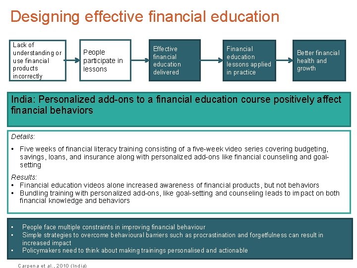 Designing effective financial education Lack of understanding or use financial products incorrectly People participate